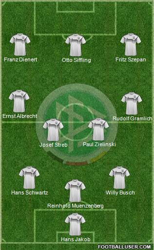 Germany Formation 2020