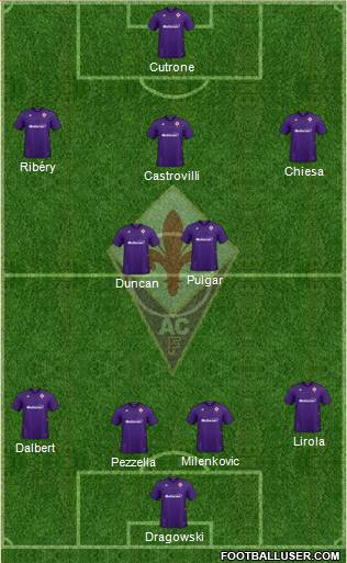 Fiorentina Formation 2020