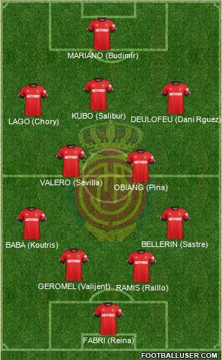 R.C.D. Mallorca S.A.D. Formation 2020