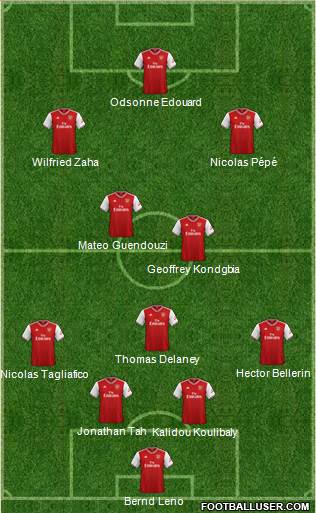 Arsenal Formation 2020