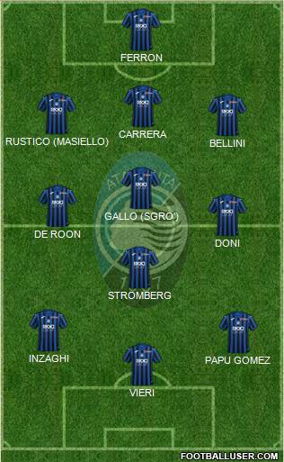 Atalanta Formation 2020