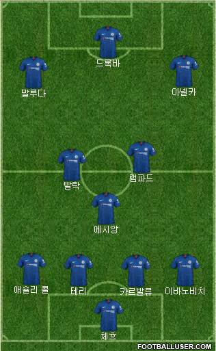 Chelsea Formation 2020