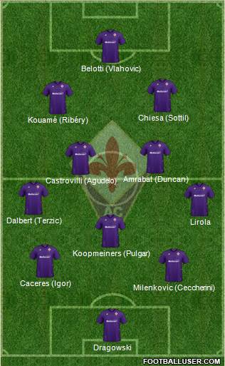 Fiorentina Formation 2020