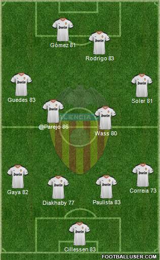 Valencia C.F., S.A.D. Formation 2020