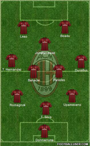 A.C. Milan Formation 2020