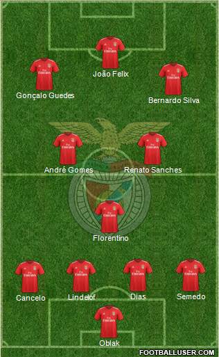 Sport Lisboa e Benfica - SAD Formation 2020