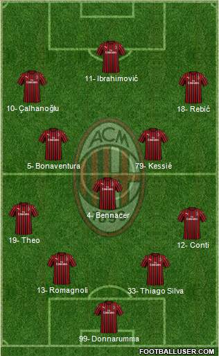 A.C. Milan Formation 2020