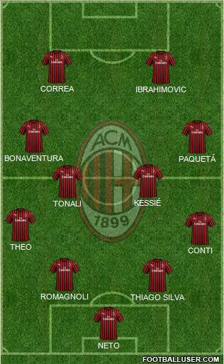 A.C. Milan Formation 2020