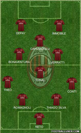 A.C. Milan Formation 2020