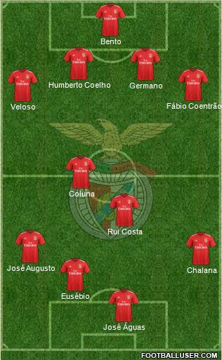 Sport Lisboa e Benfica - SAD Formation 2020