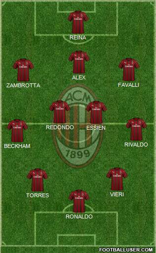 A.C. Milan Formation 2020