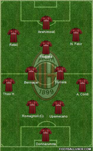 A.C. Milan Formation 2020