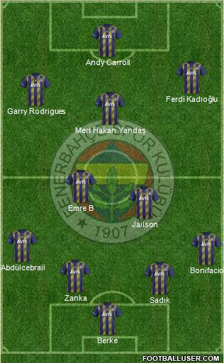 Fenerbahçe SK Formation 2020