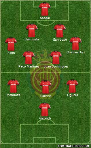 R.C.D. Mallorca S.A.D. Formation 2020