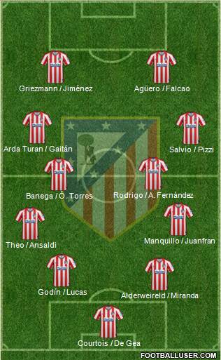 C. Atlético Madrid S.A.D. Formation 2020