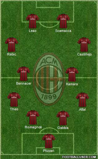 A.C. Milan Formation 2020