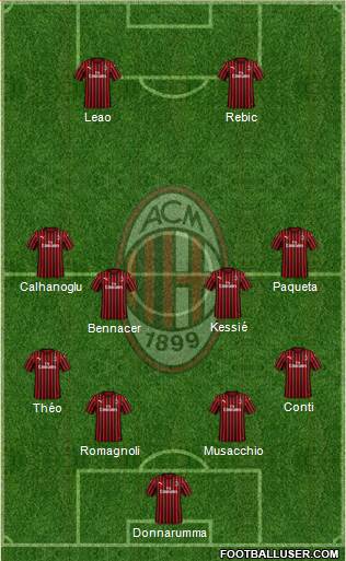 A.C. Milan Formation 2020