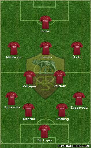 AS Roma Formation 2020