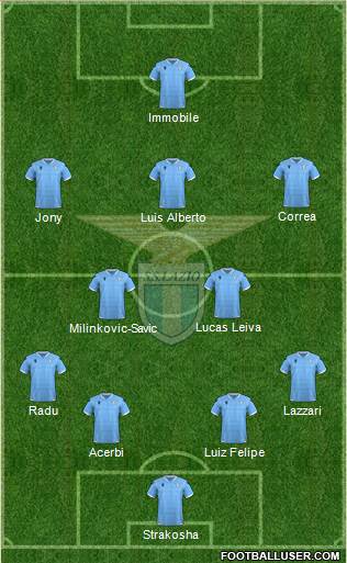 S.S. Lazio Formation 2020