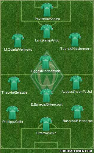 Werder Bremen Formation 2020