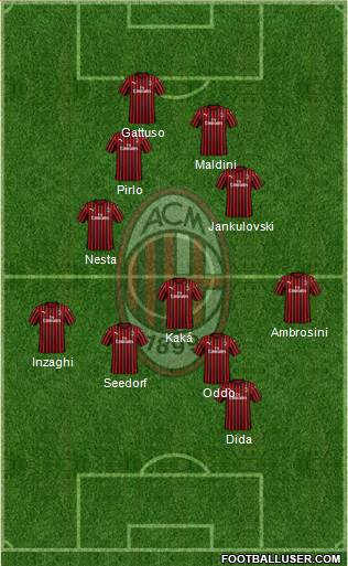 A.C. Milan Formation 2020