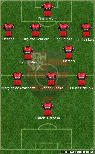 CR Flamengo Formation 2020