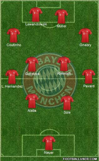 FC Bayern München Formation 2020