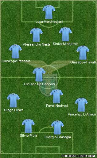 S.S. Lazio Formation 2020