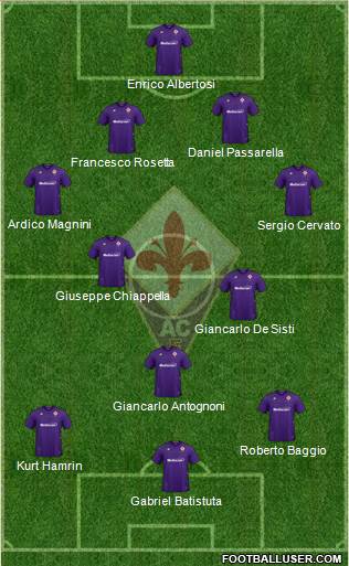 Fiorentina Formation 2020