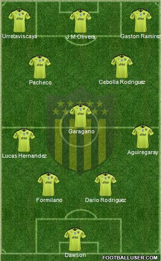 Club Atlético Peñarol Formation 2020