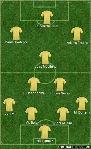 Wolverhampton Wanderers Formation 2020