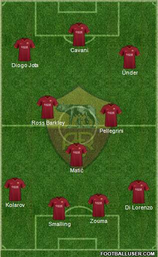 AS Roma Formation 2020