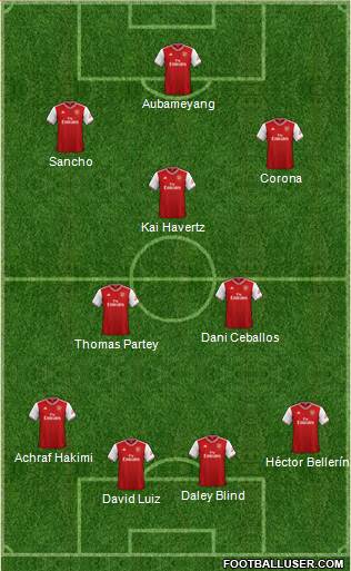 Arsenal Formation 2020