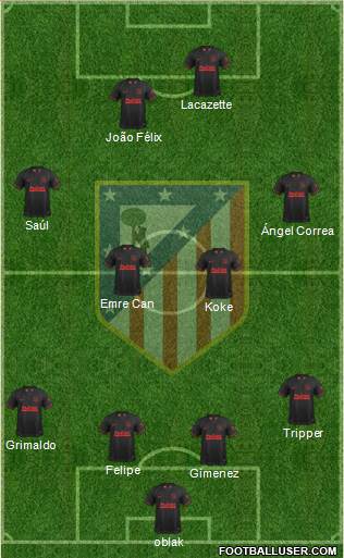 C. Atlético Madrid S.A.D. Formation 2020