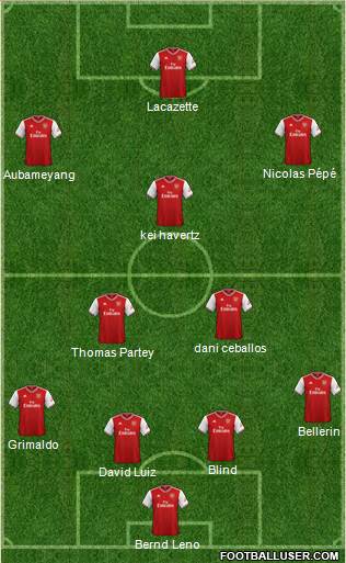 Arsenal Formation 2020