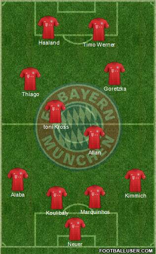 FC Bayern München Formation 2020