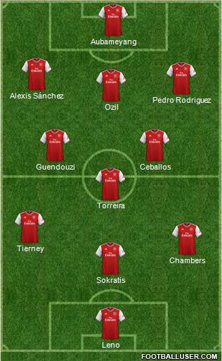 Arsenal Formation 2020