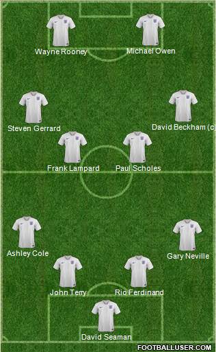 England Formation 2020