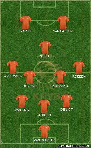 Holland Formation 2020