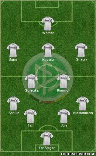 Germany Formation 2020