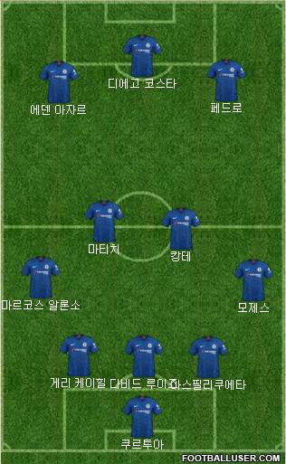 Chelsea Formation 2020