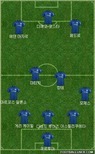 Chelsea Formation 2020