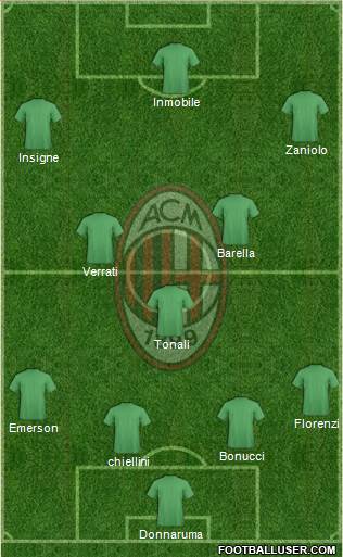 A.C. Milan Formation 2020