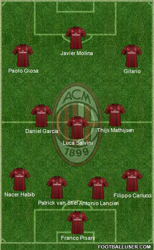 A.C. Milan Formation 2020