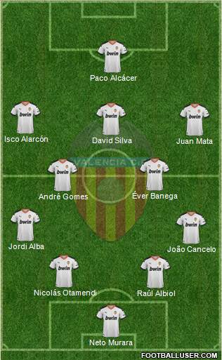 Valencia C.F., S.A.D. Formation 2020