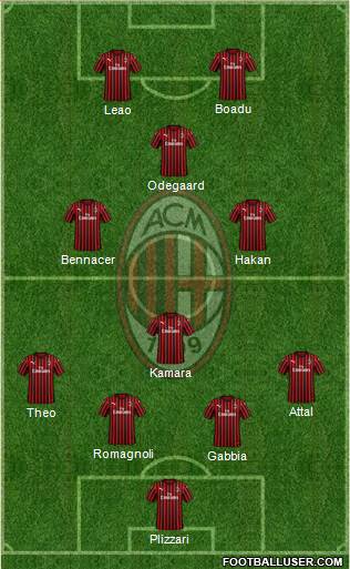 A.C. Milan Formation 2020