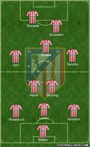 C. Atlético Madrid S.A.D. Formation 2020