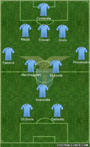 S.S. Lazio Formation 2020