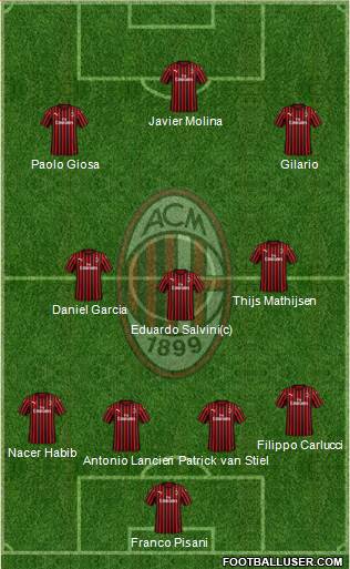 A.C. Milan Formation 2020