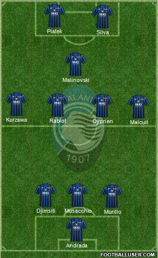 Atalanta Formation 2020